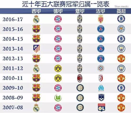 不仅是球队 不仅是球队